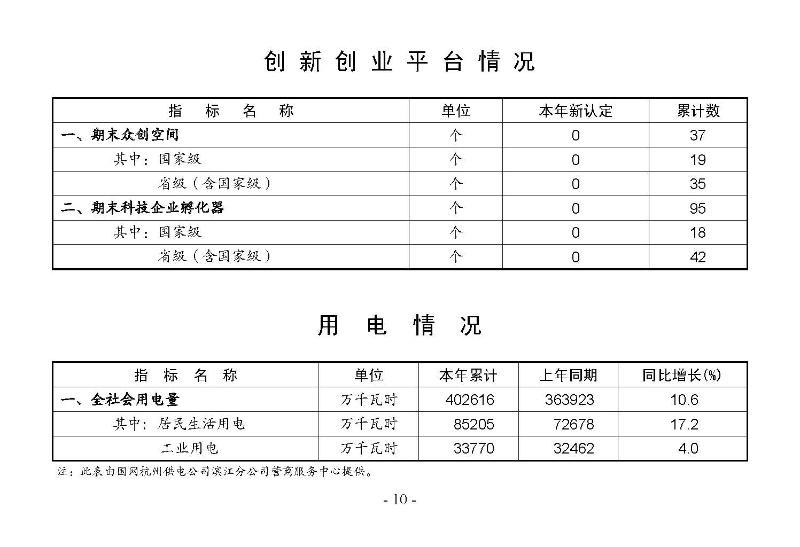 統計月報2024,10_頁面_12.jpg