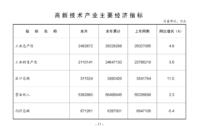 統計月報2024,10_頁面_13.jpg