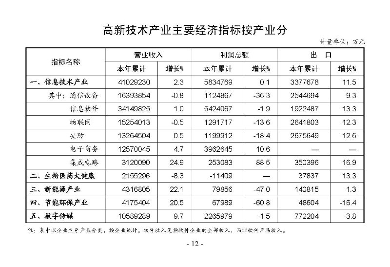 統計月報2024,10_頁面_14.jpg