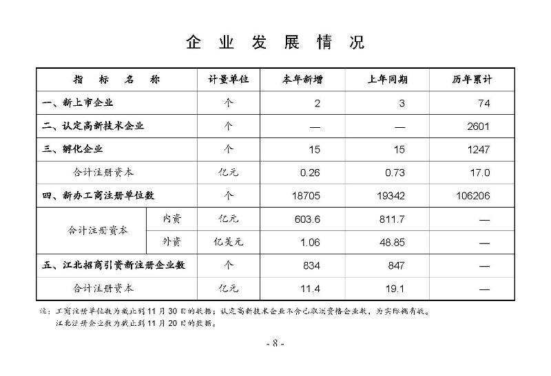 統計月報2024,11_頁面_10.jpg