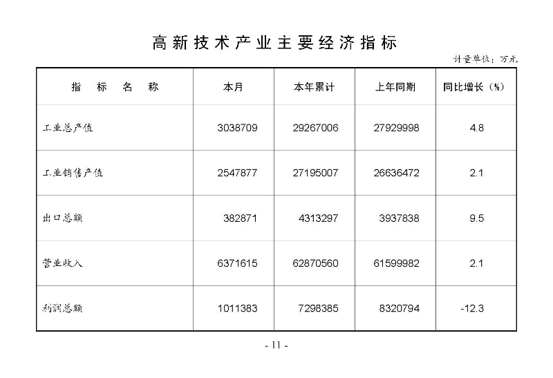 統計月報2024,11_頁面_13.jpg