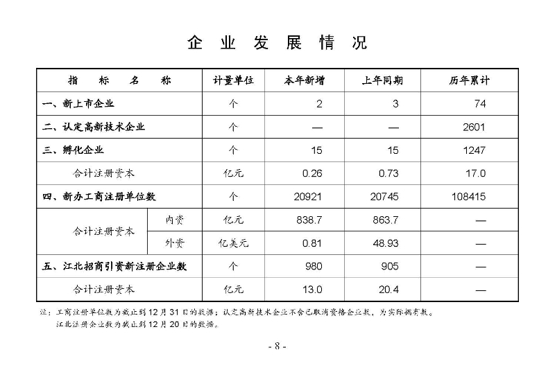 統計月報2024,12_頁面_10.jpg