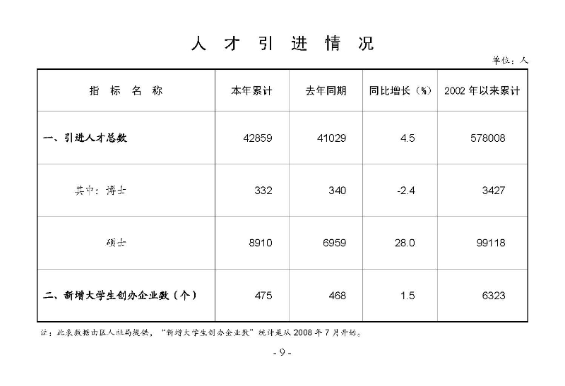 統計月報2024,12_頁面_11.jpg