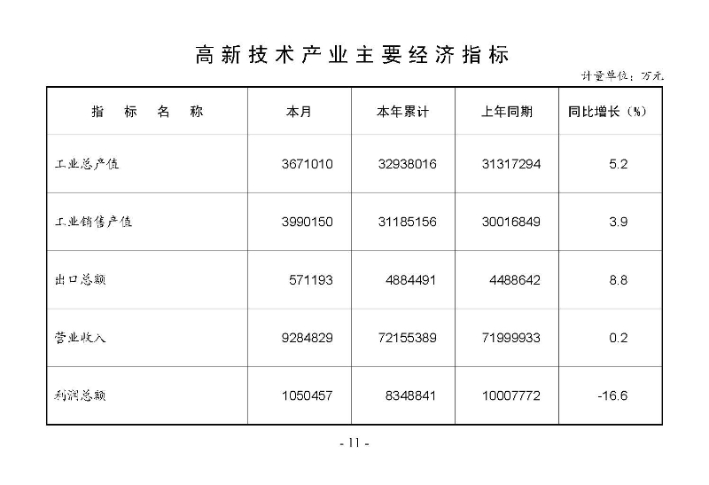 統計月報2024,12_頁面_13.jpg