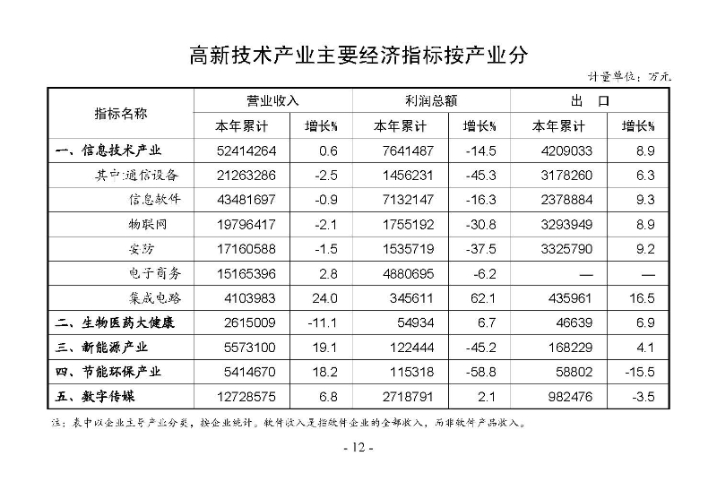 統計月報2024,12_頁面_14.jpg