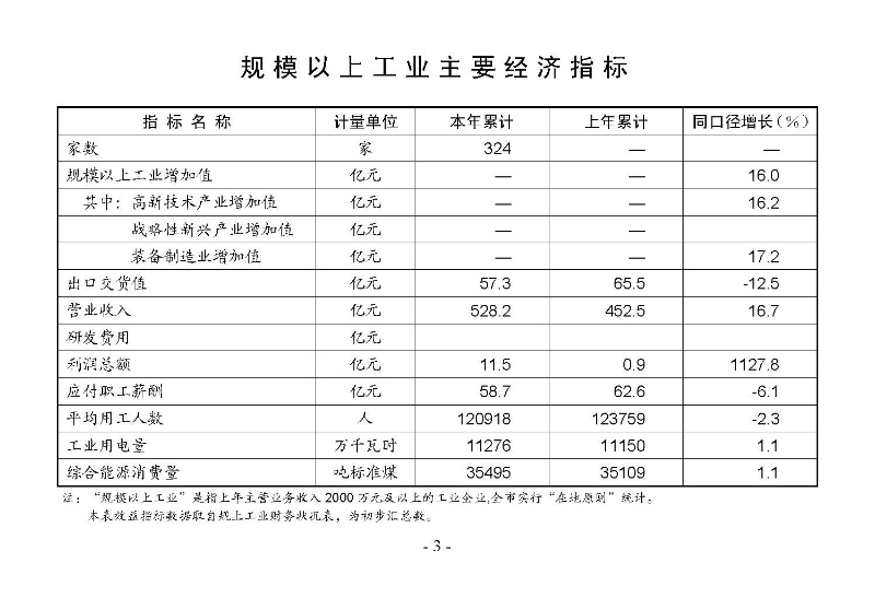 統計月報2025,2_頁面_05.jpg