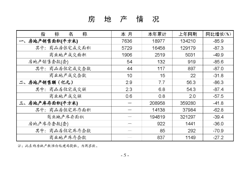 統計月報2025,2_頁面_07.jpg