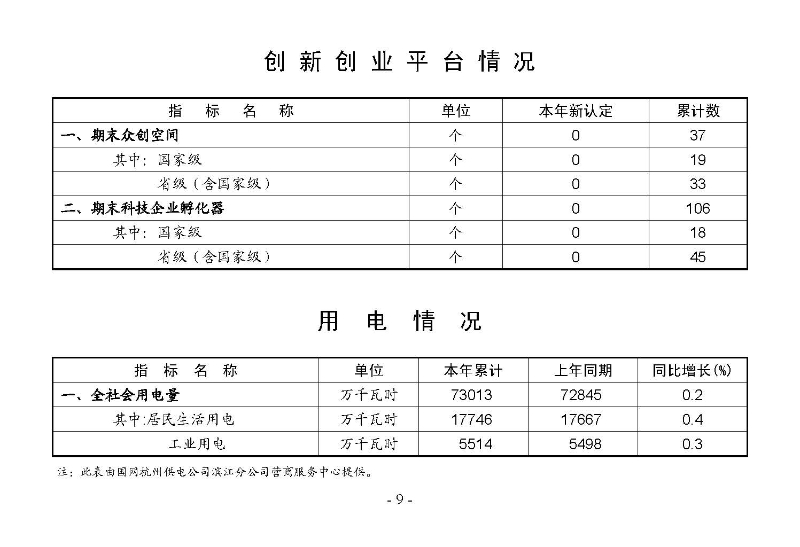 統計月報2025,2_頁面_11.jpg