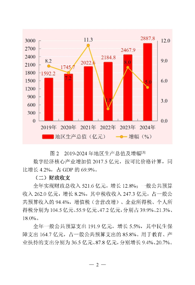 2024年高新區（濱江）國民經濟和社會發展統計公報_頁面_02.jpg