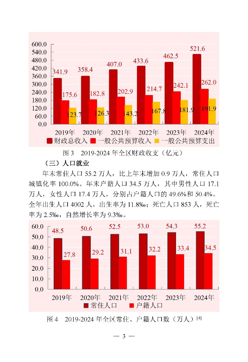 2024年高新區（濱江）國民經濟和社會發展統計公報_頁面_03.jpg