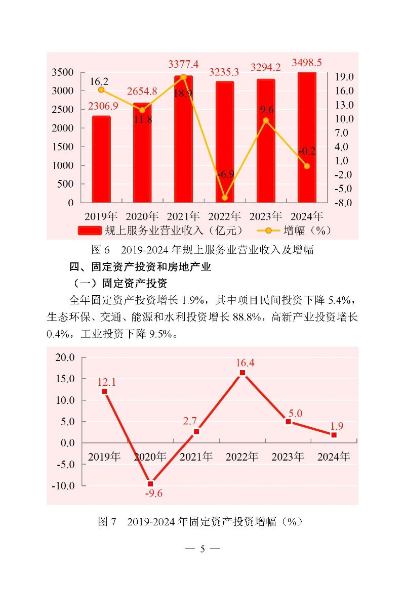 2024年高新區（濱江）國民經濟和社會發展統計公報_頁面_05.jpg