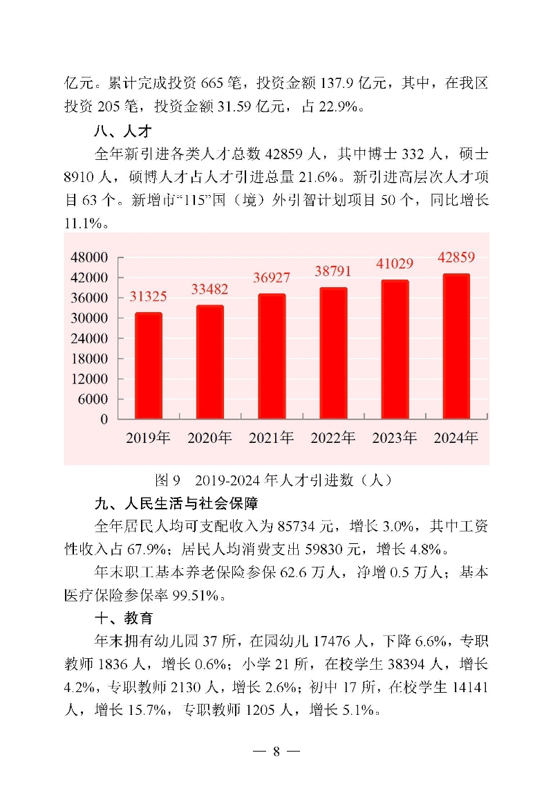 2024年高新區（濱江）國民經濟和社會發展統計公報_頁面_08.jpg