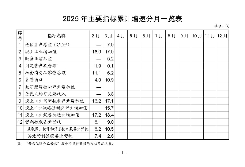 統計月報2025,3_頁面_03.jpg