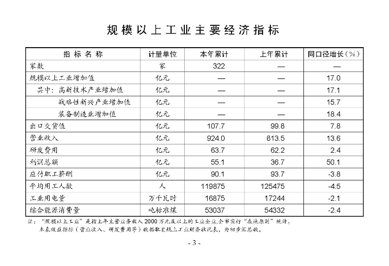 統計月報2025,3_頁面_05.jpg