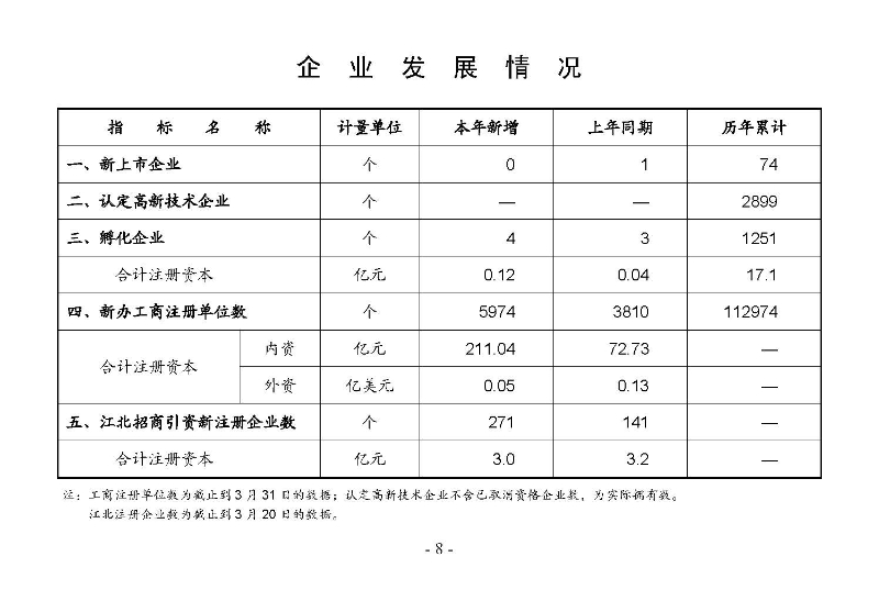 統計月報2025,3_頁面_10.jpg