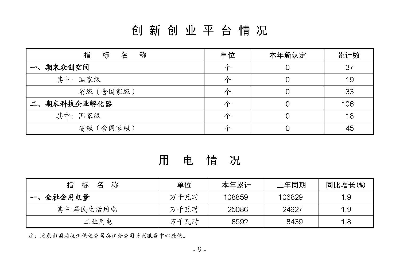 統計月報2025,3_頁面_11.jpg