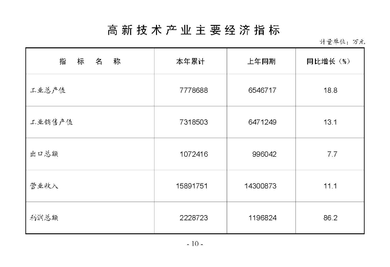 統計月報2025,3_頁面_12.jpg