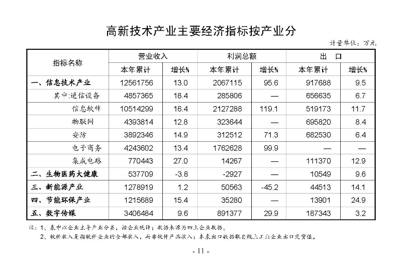 統計月報2025,3_頁面_13.jpg