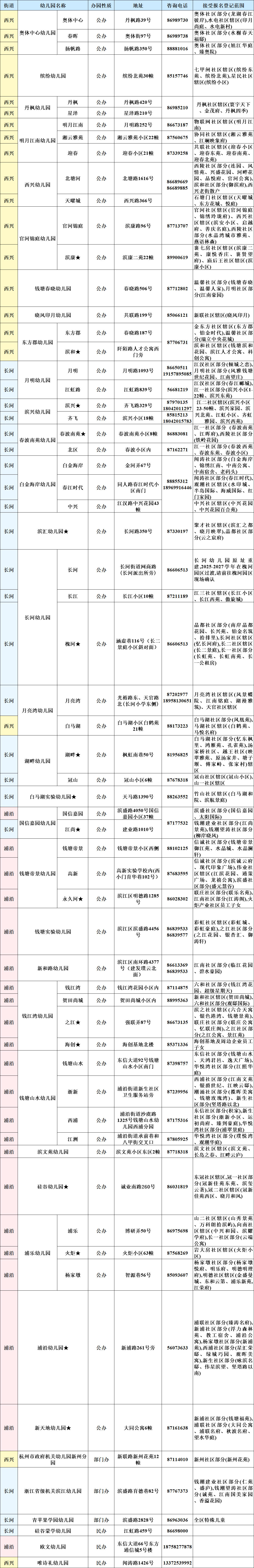 登記點.png