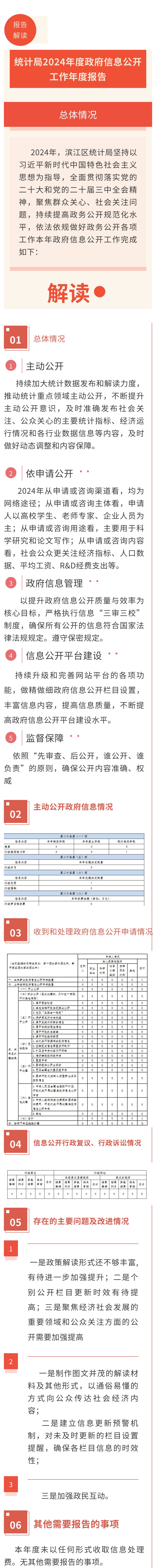 杭州高新技術產業開發區（濱江）統計局2024年政府信息公開工作年度報告圖解.jpg