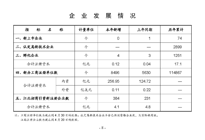統計月報2025,4_頁面_10.jpg