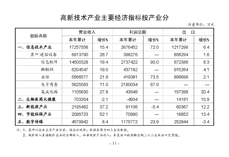 統計月報2025,4_頁面_13.jpg