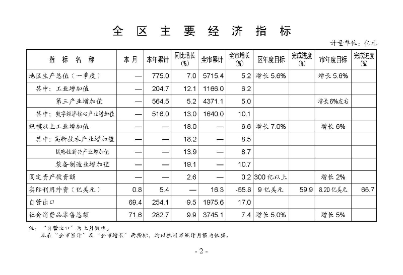 統計月報2025,5_頁面_04.jpg