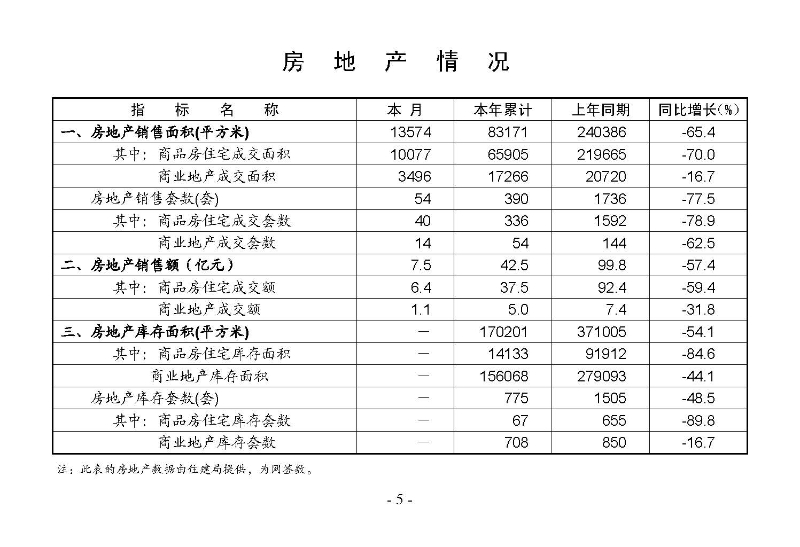 統計月報2025,5_頁面_07.jpg