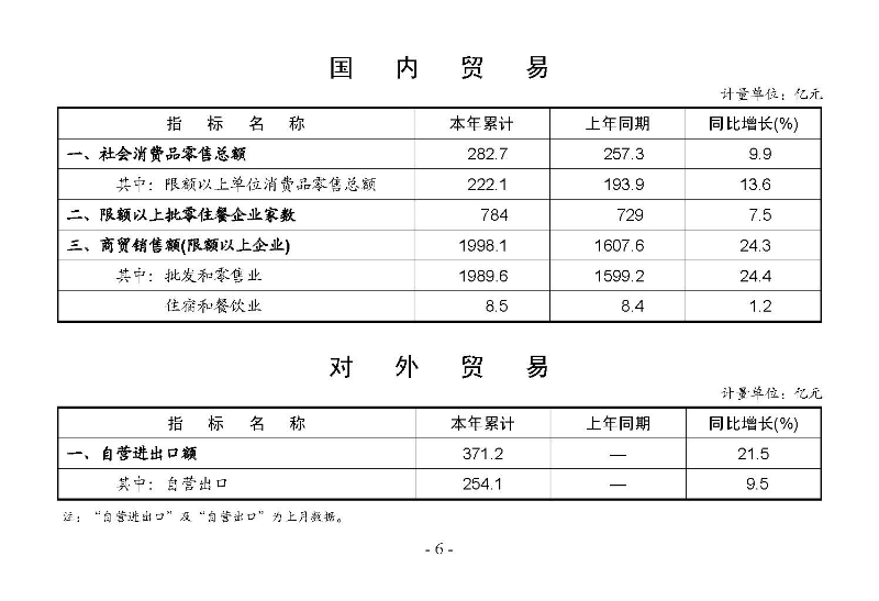 統計月報2025,5_頁面_08.jpg