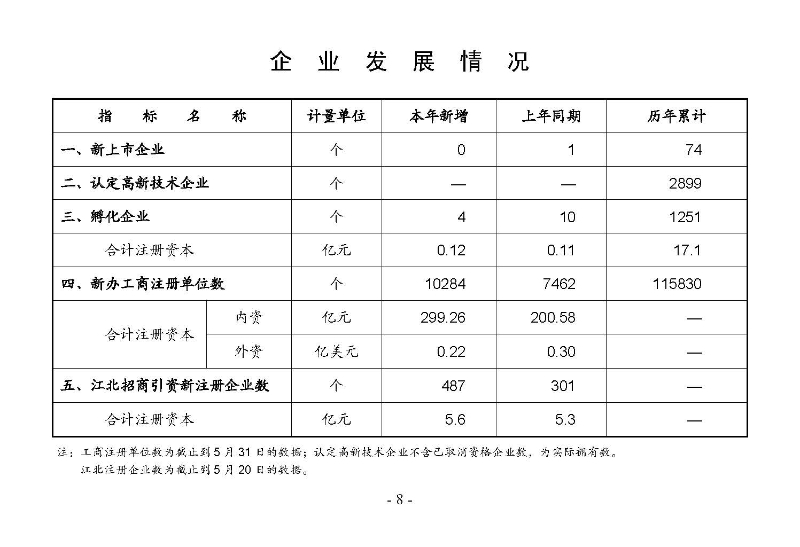 統計月報2025,5_頁面_10.jpg