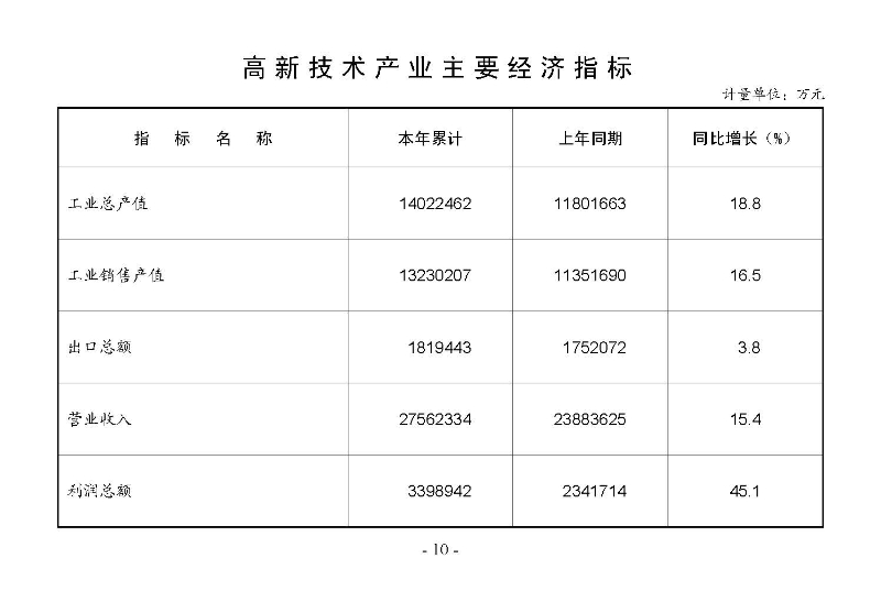 統計月報2025,5_頁面_12.jpg