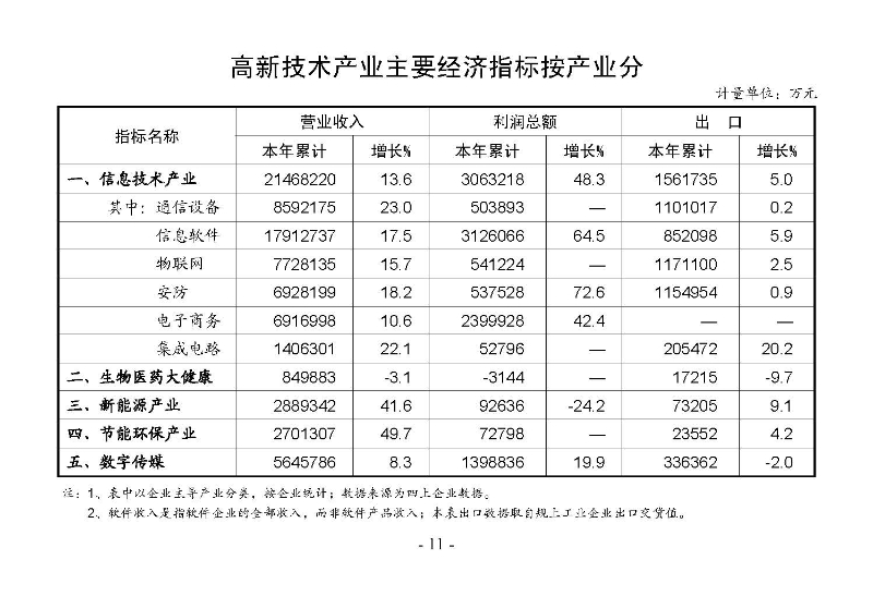 統計月報2025,5_頁面_13.jpg