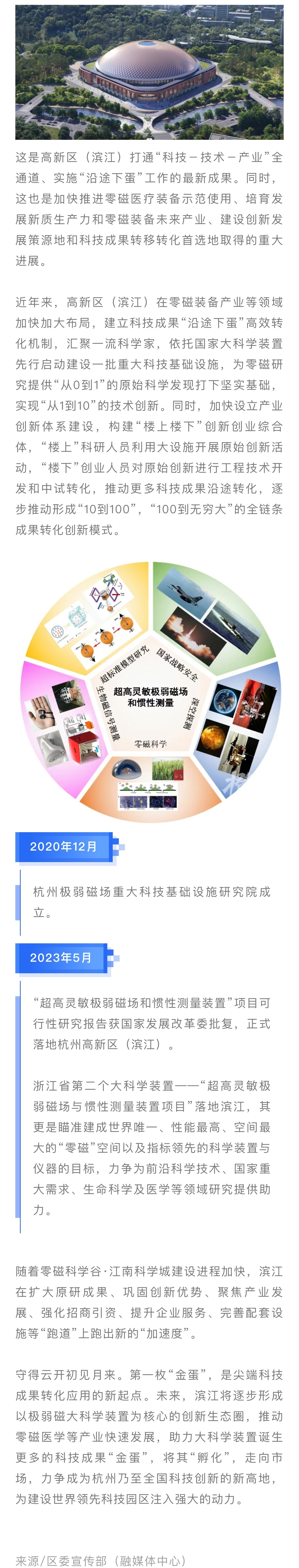 國際零磁科學谷產下第一枚“金蛋”.jpeg