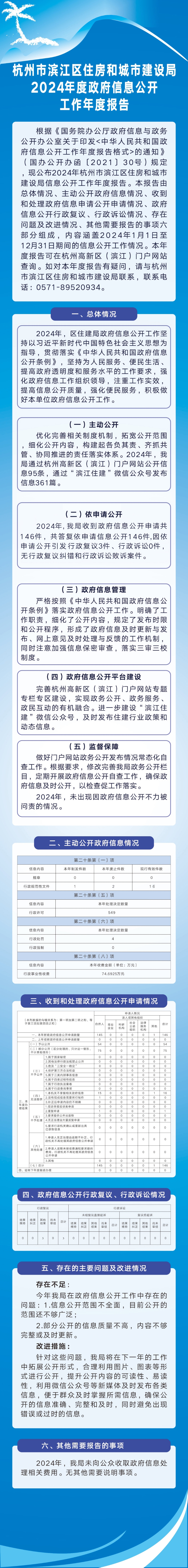 2025.7.16住建局2024年年報.jpg